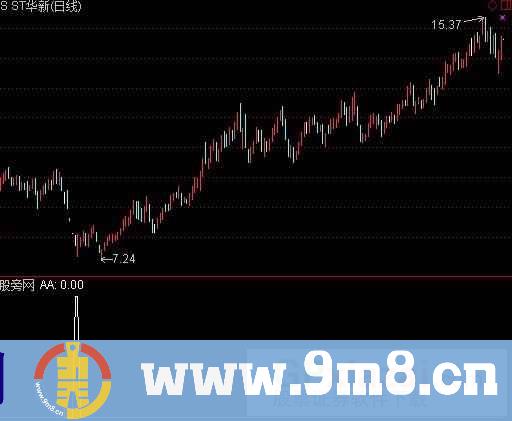 通达信知学抄底指标公式