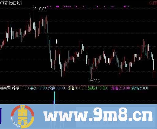 通达信准备进场指标公式