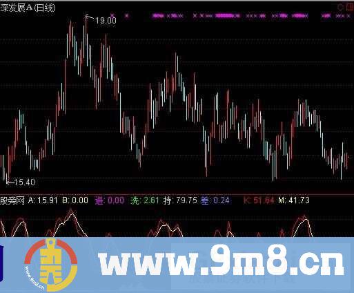 通达信精确制导指标公式