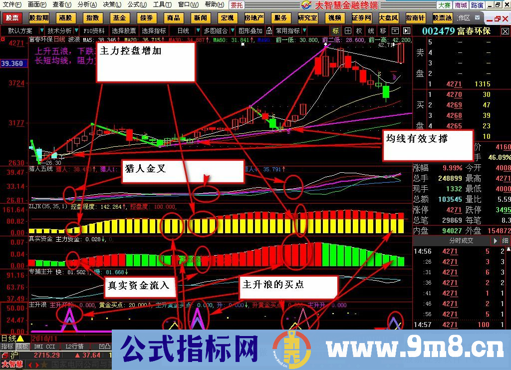 主升浪转抓牛股 暴涨股 附图 无未来 源码