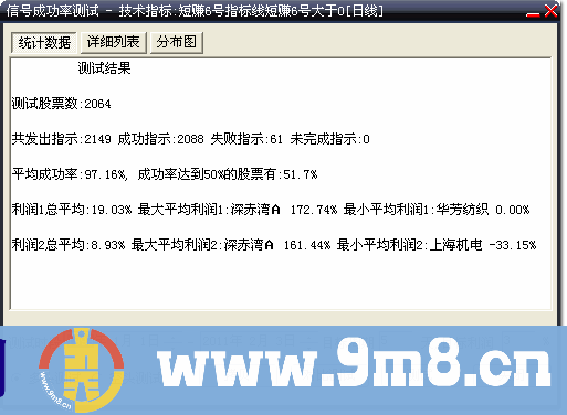 5天3%成功率:97.16%短赚6号（淘宝买来的，股票证券软件下载网首发）