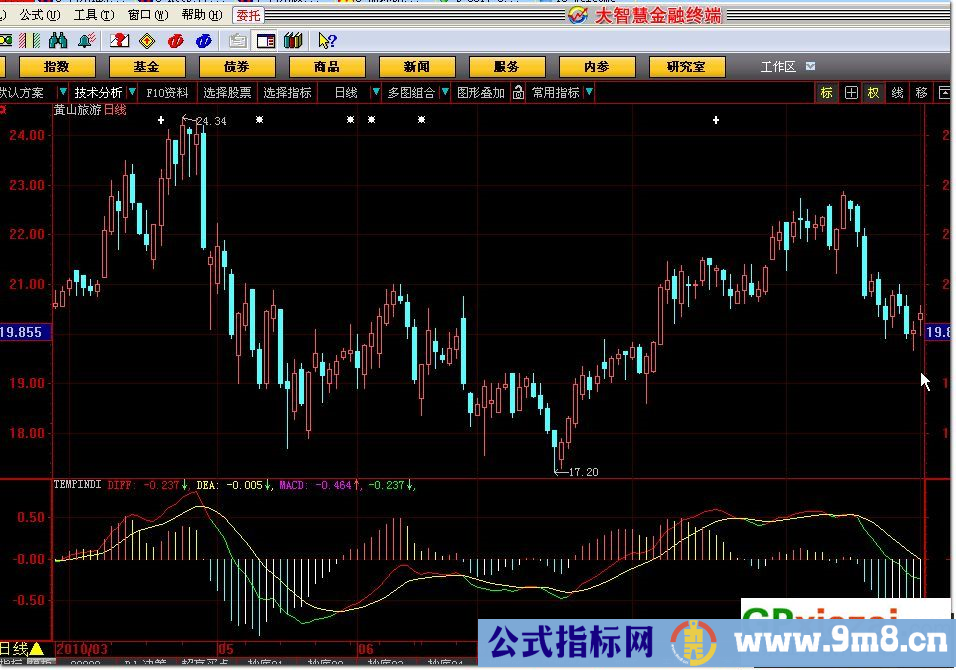 自用MACD（副图 源码）