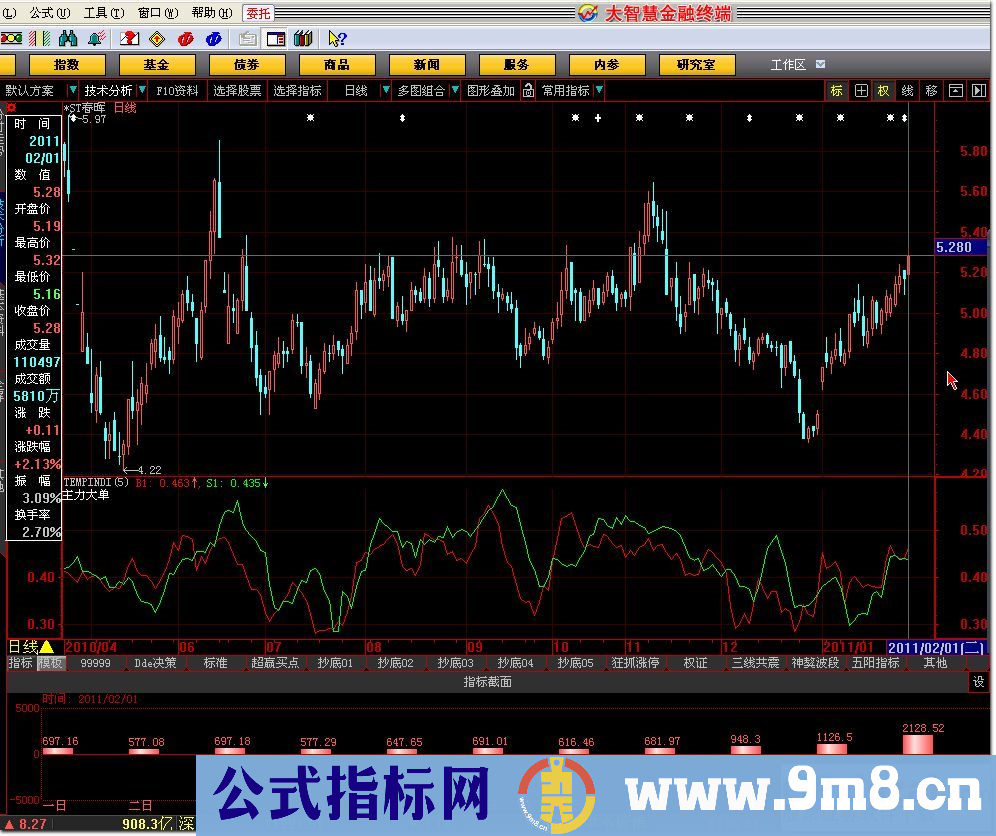 股道大单（九毛八公式指标网）