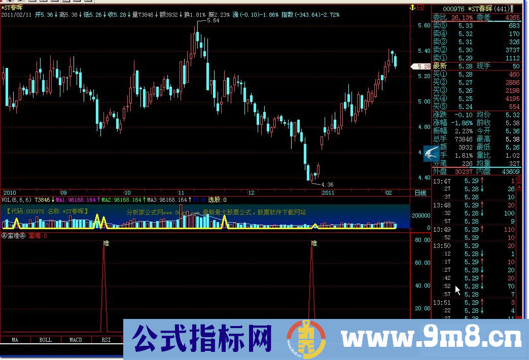 著名指标《㊣蛮准㊣》无未来函数，飞狐、通达信和大智慧都能使用