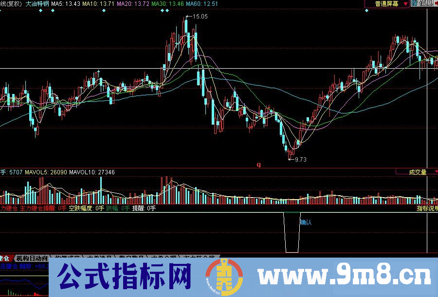 主力建仓（同花顺副图 主力建仓提醒 副图 源码）