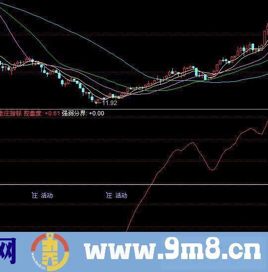 老庄指标－副图 源码 导入说明 帖图