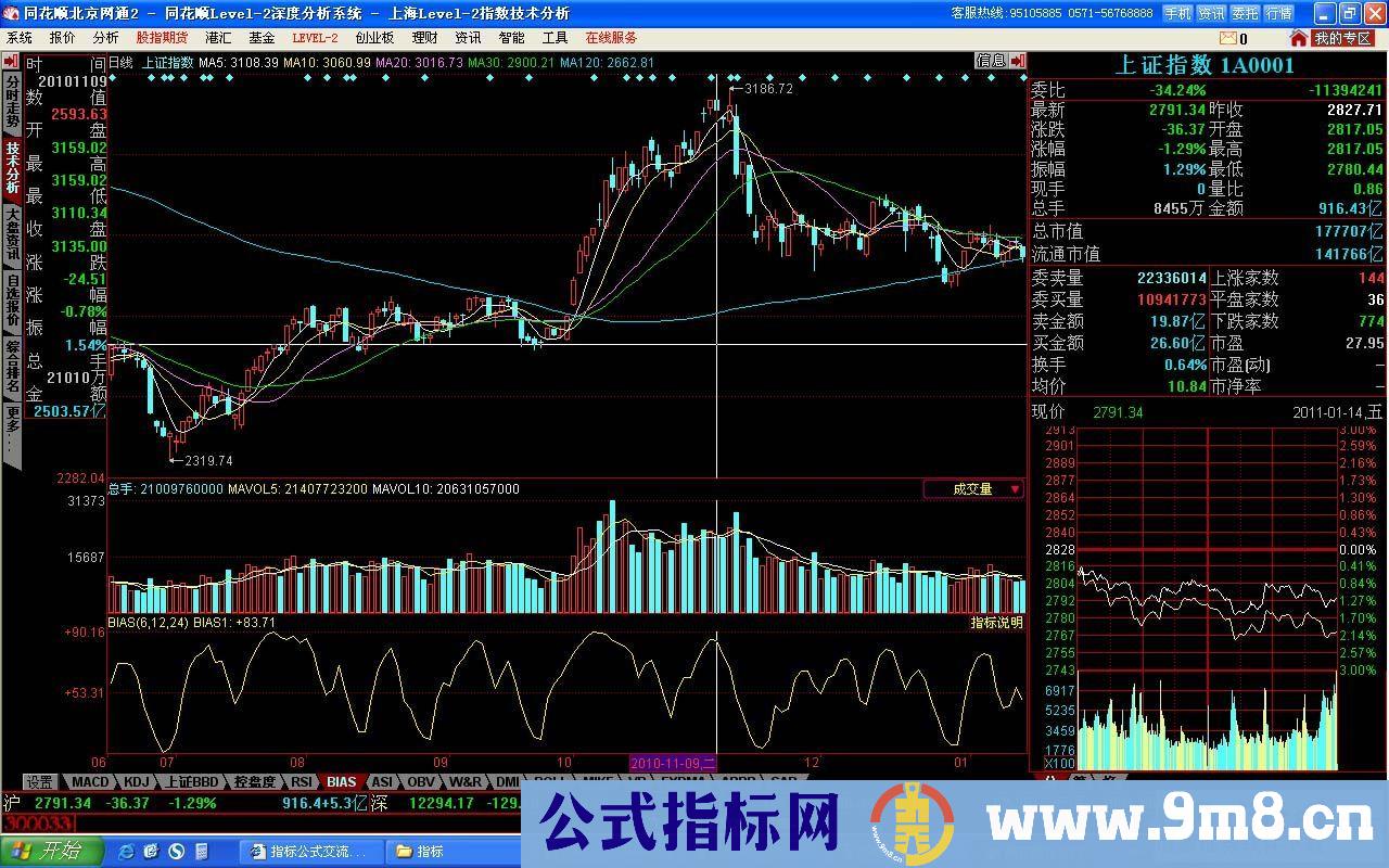 超强的短线公式(副图、源码、贴图)