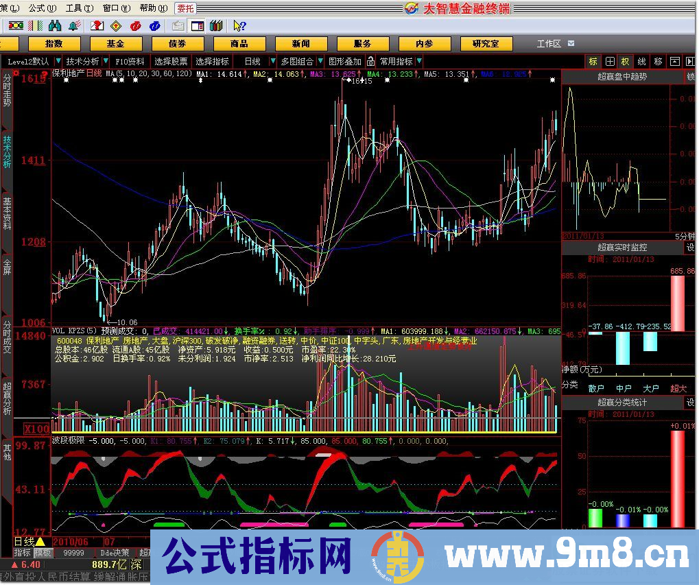 波段极限（改名天堂柱与我的地狱底相匹配 大智慧极准的买卖指标）