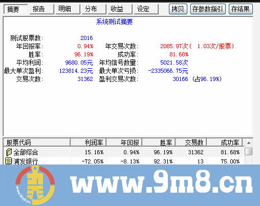 短线买入选股公式(贴图 源码)