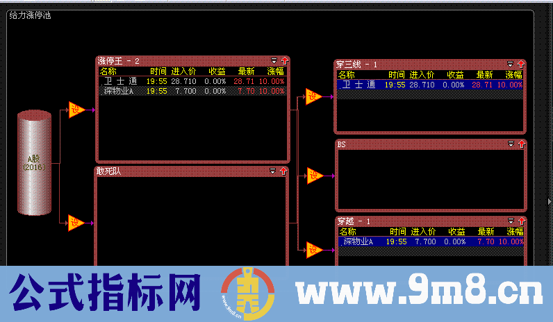 发个票池——给力涨停池