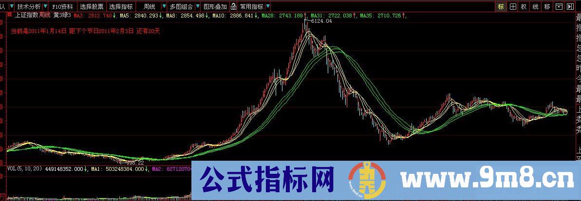 发一个改遍的大智慧节日显示指标欢度春节(主图、源码、贴图)