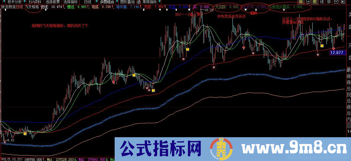 飞天格格和KDJ，RSI借花献佛（源码 图）