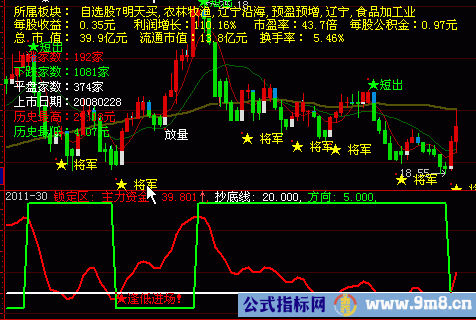 筹码锁定副图指标(附图)