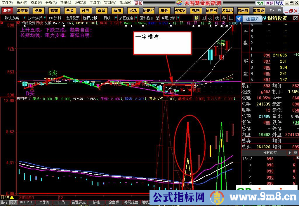 暴涨买点 （副图、源码 、无未来、贴图）