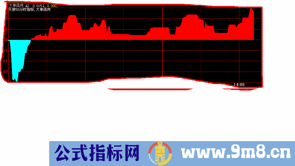 分享天狼50分时指标源码（需L2数据支持）