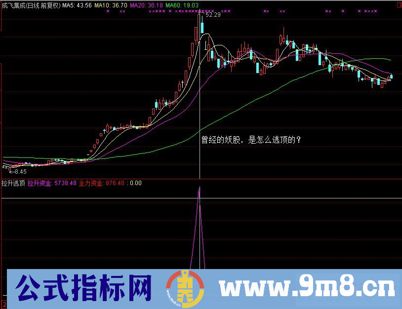 游资，敢死队专用的逃顶指标（拉升逃顶 补充选股 图）