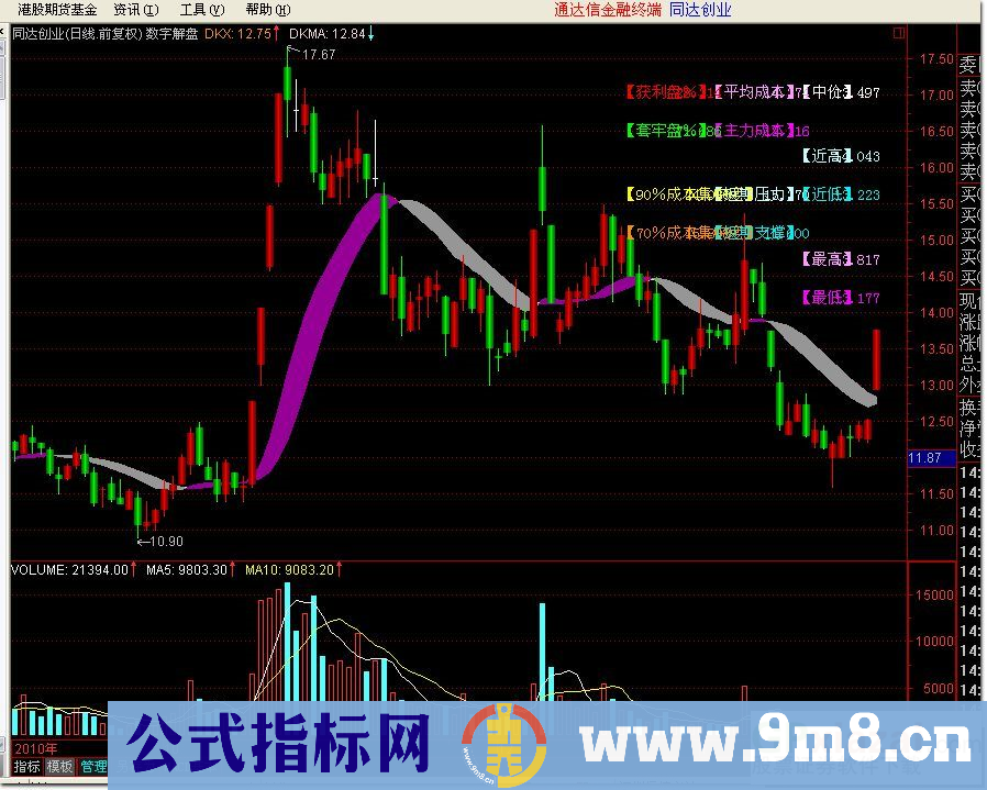 数字解盘 通达信主图用