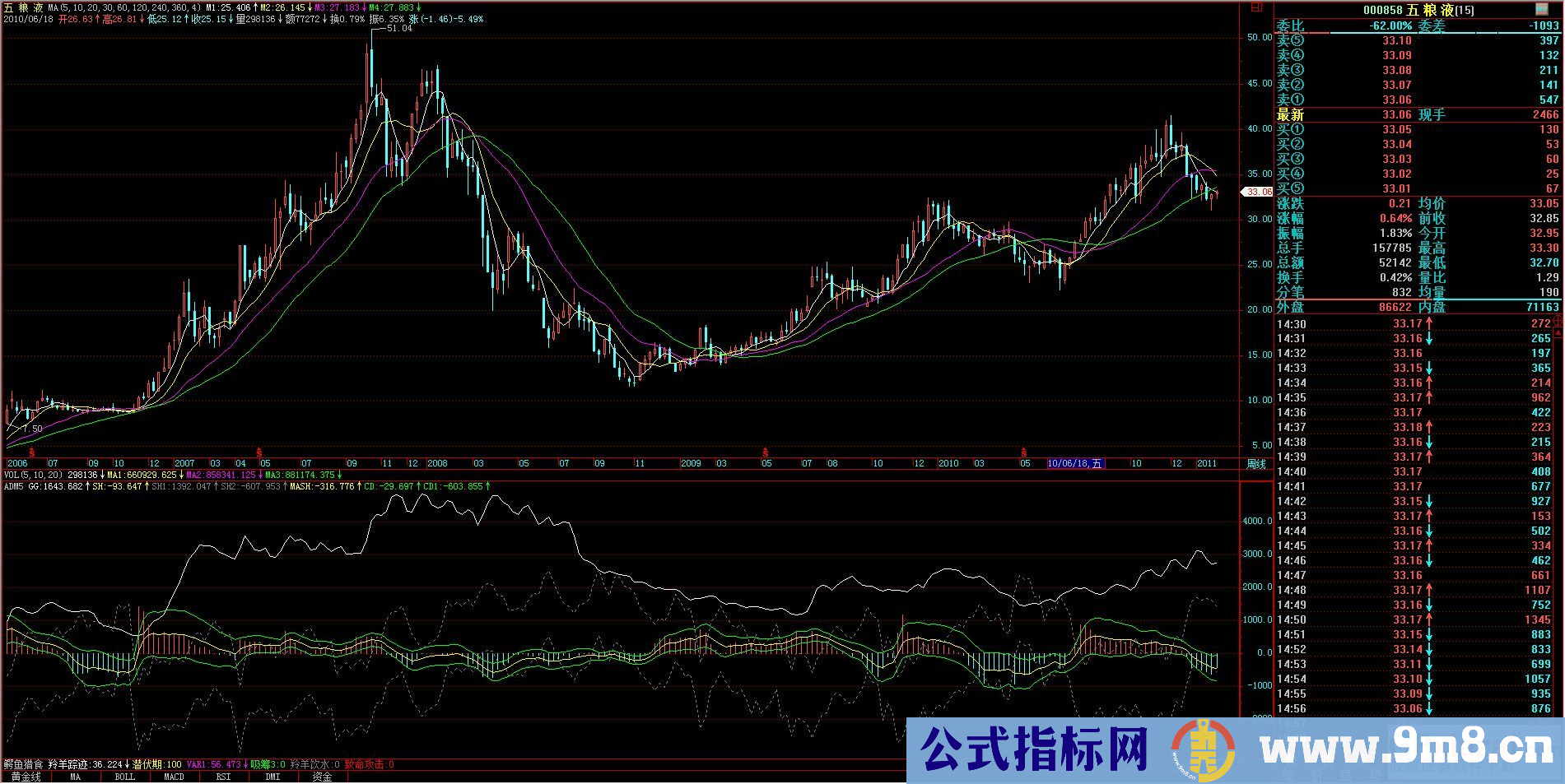 兔年吉祥。发个给力的操盘指标 类macd！－－－加密不限时(副图 ALG  格式文件 贴图）