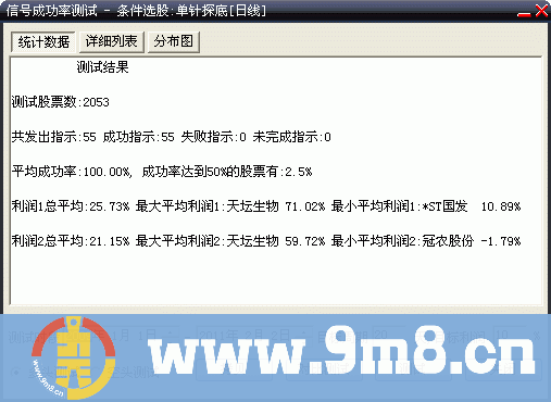 单针探底（成功率100% 加密不限时选股公式 测试图