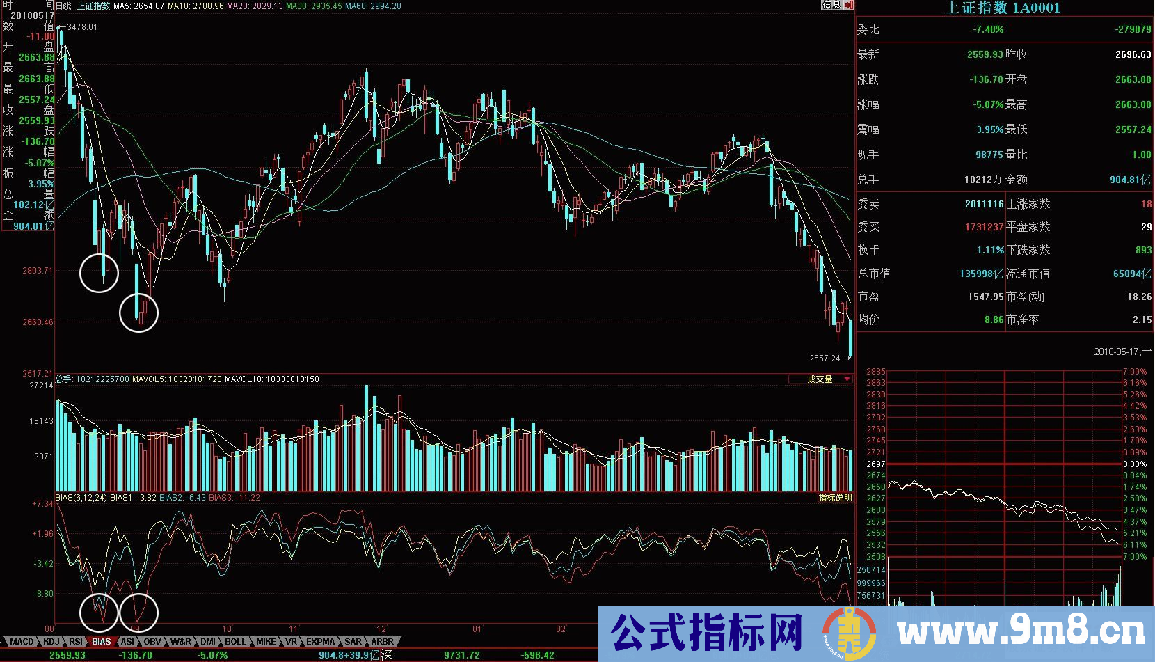 bias乖离率抄底－（系统自带公式抄底技巧，几乎100%。心得）