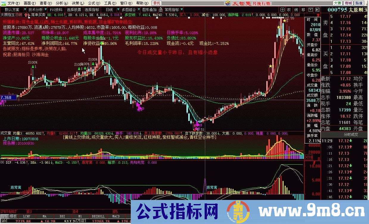 加到MACD指标里面找底很好用的源码