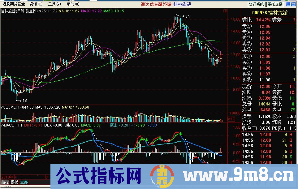 Y-MACD－FT（补图）