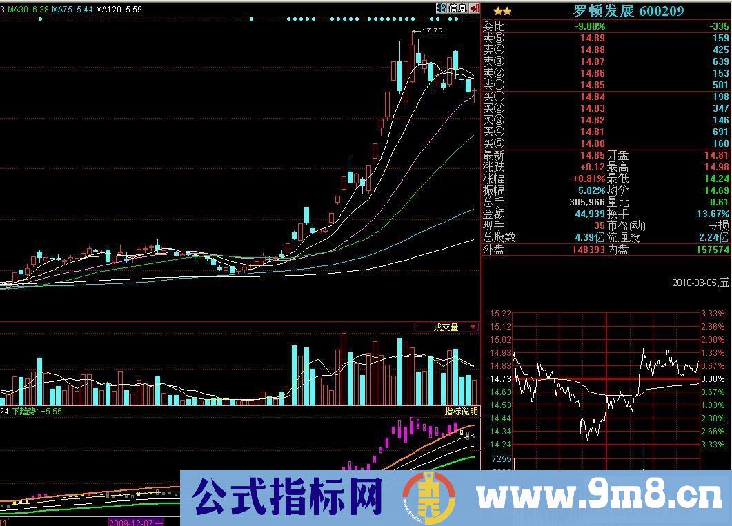 黑马狂奔 连拉涨停的票从中找出规律