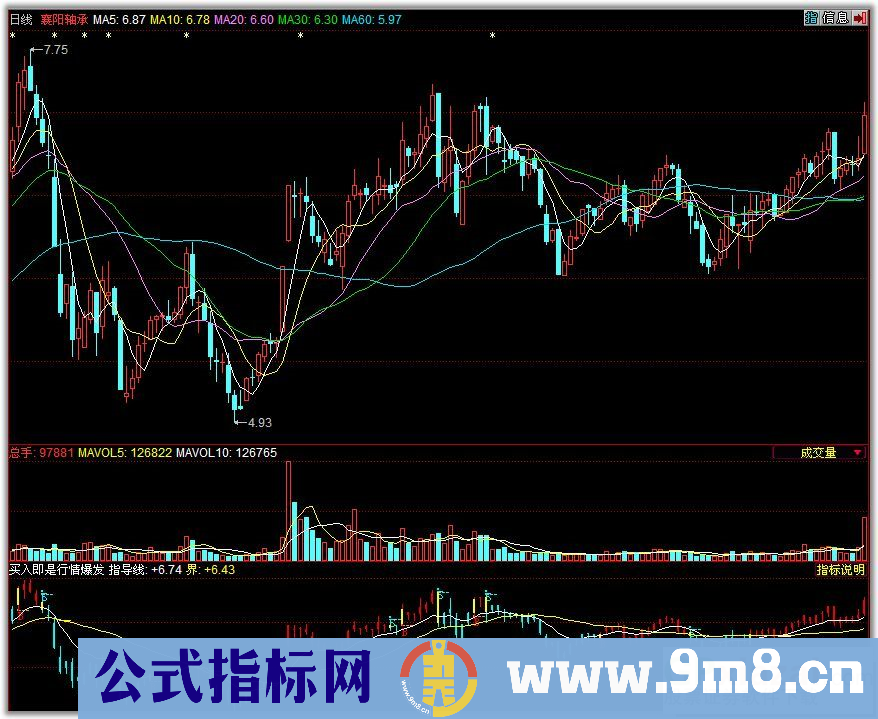 买入即是行情爆发点 经典公式:极品买点(两线相交即是行情爆发点)