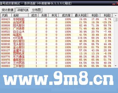 牛郎股神胜者之星100%（成功率90%）