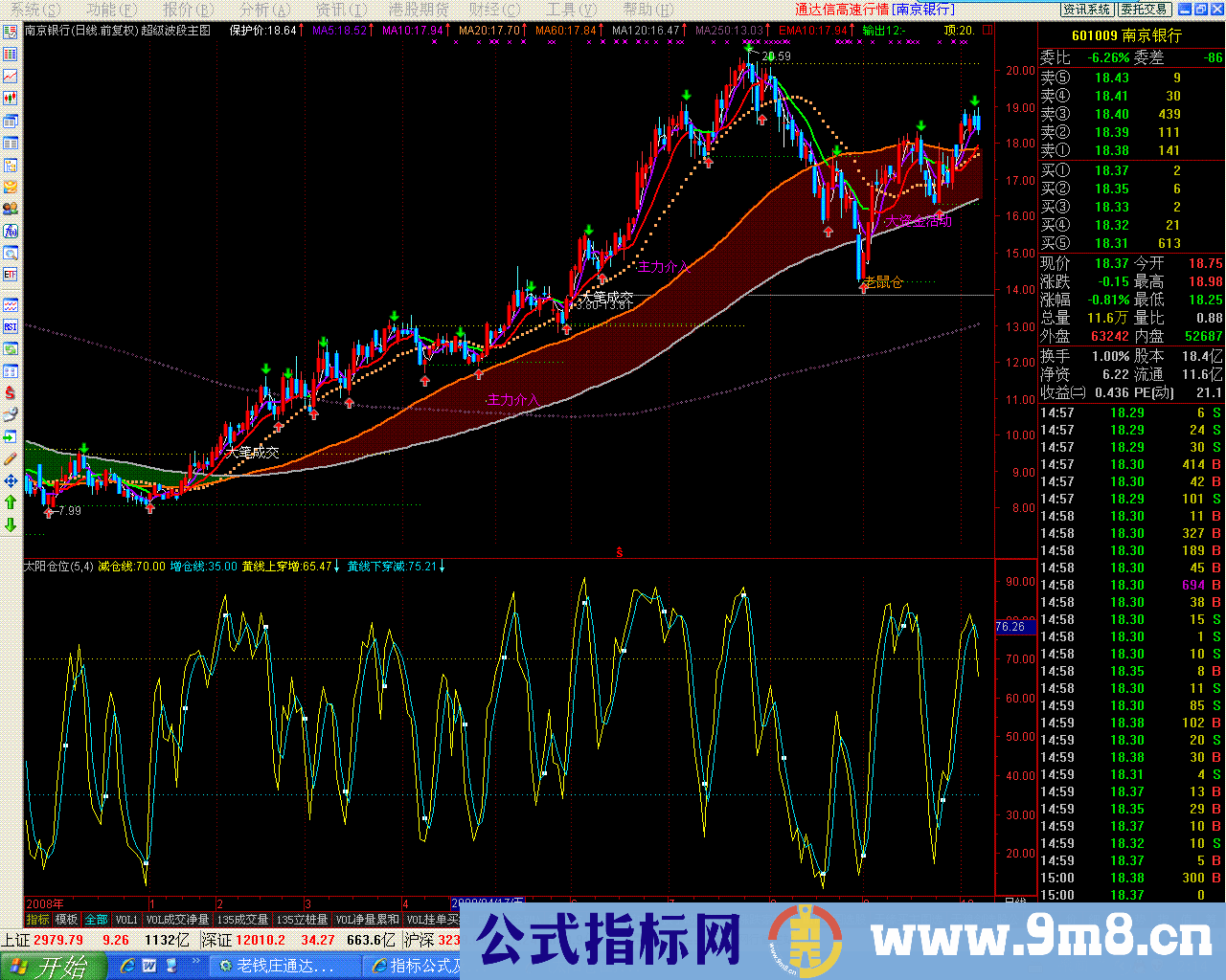 太阳仓位副图