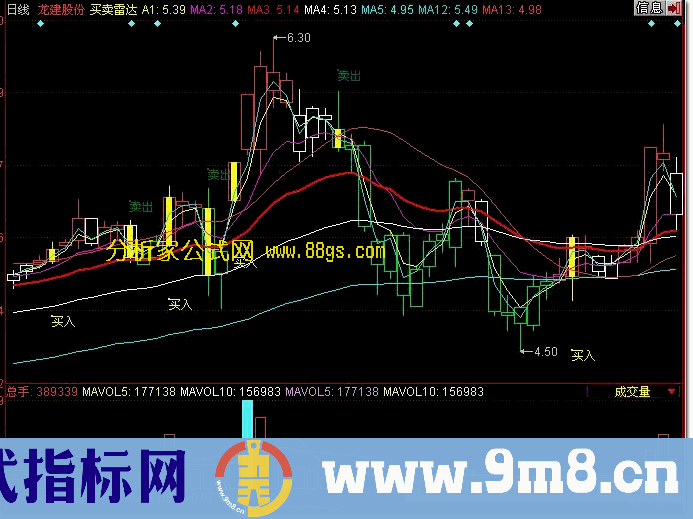 同花顺买卖雷达指标