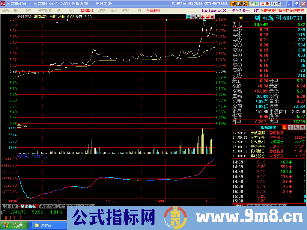 [同花顺股票公式]单数差（源码） - 免费板同花顺的单数差