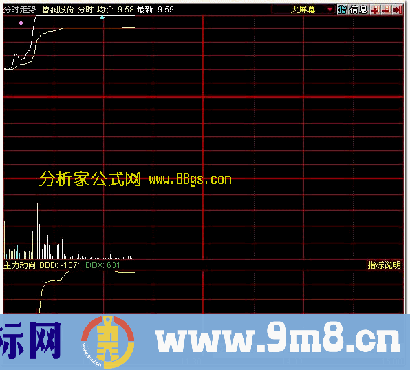 主力动向 赛大智慧,主力成交量共享天下(无L2勿下)