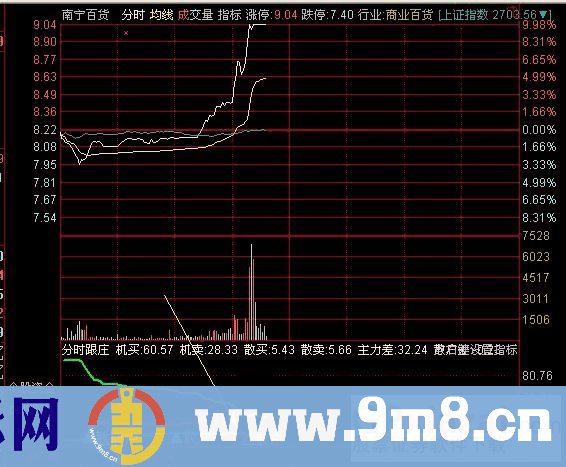 分时跟庄改成选股公式