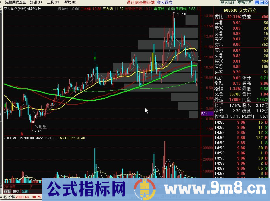 地球公转主图 （加入了筹码堆积 见凌见的机构割肉线 源码 附图）