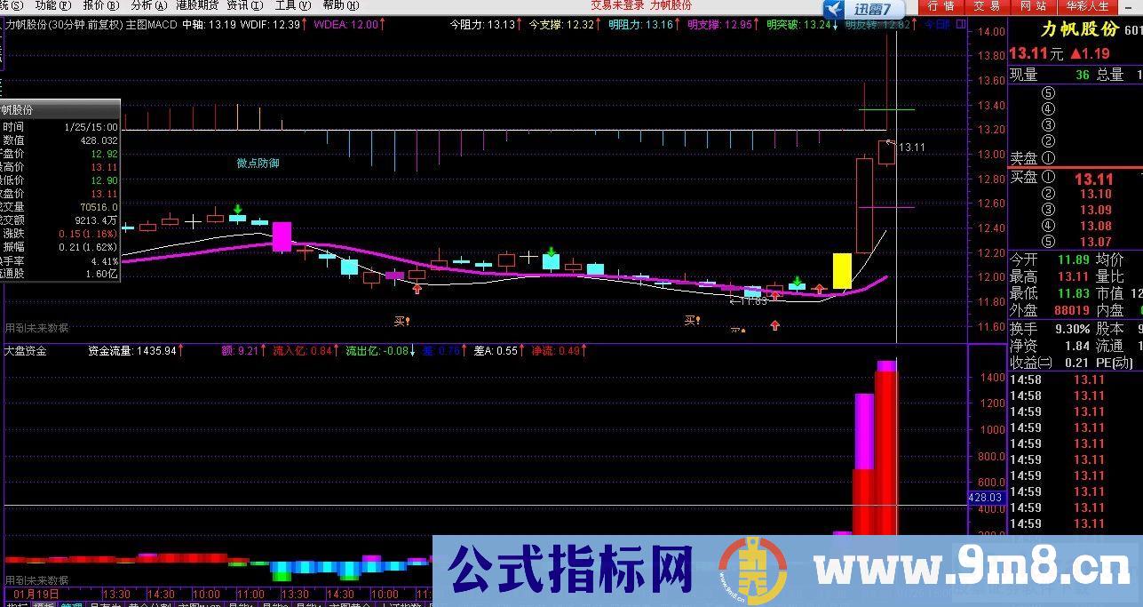 主图MACD－（主图 源码 帖图）