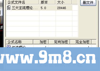 三大主流理论指标（波浪理论 道氏理论 江恩理论）