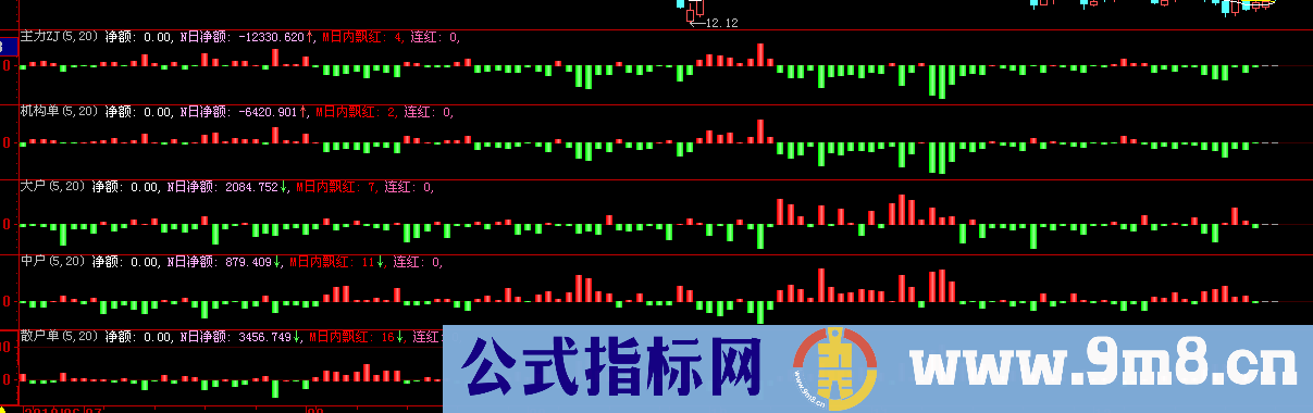 掌股专家之龙虎单大智慧优化版