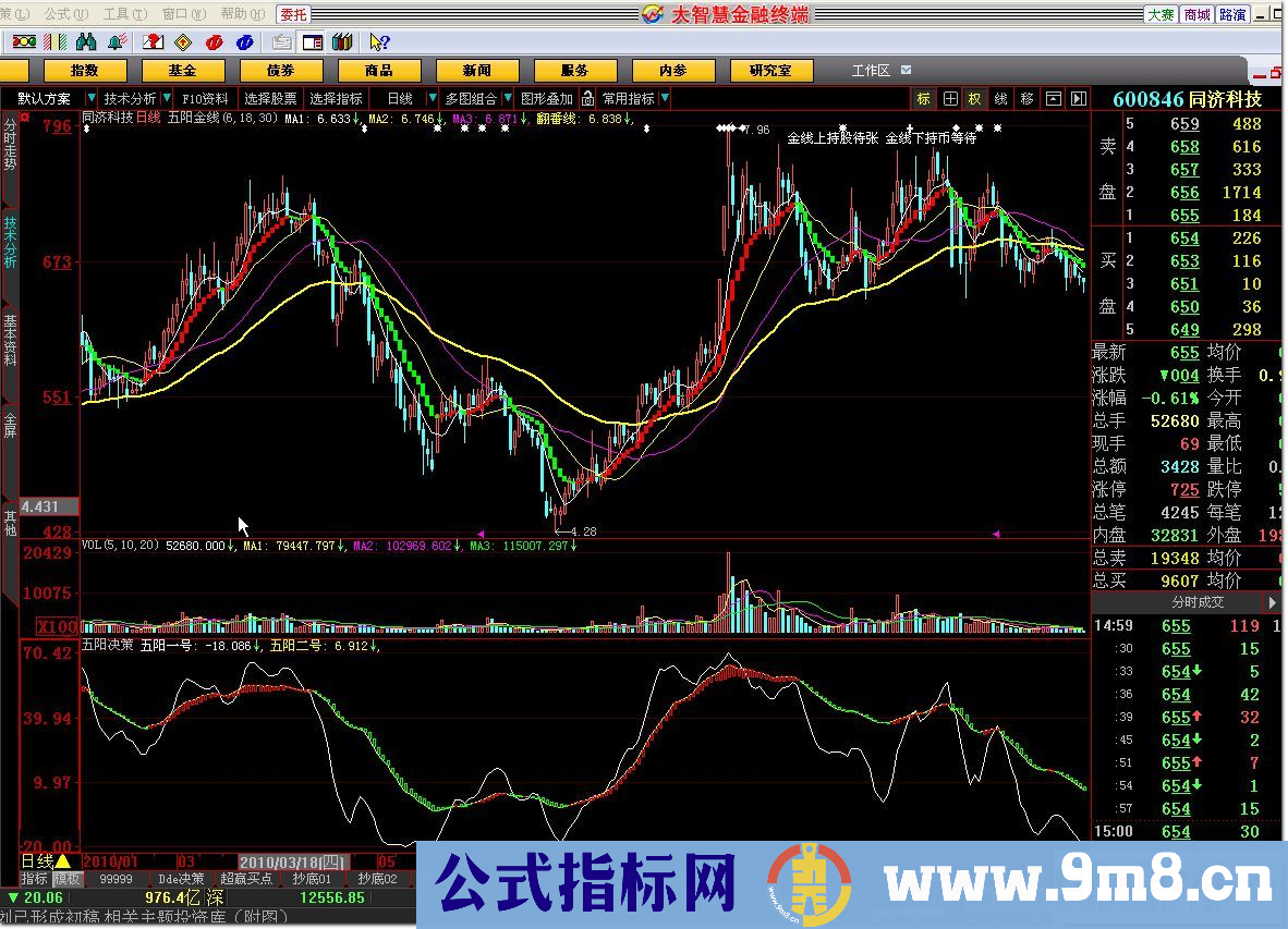 5阳决策和5阳金线指标