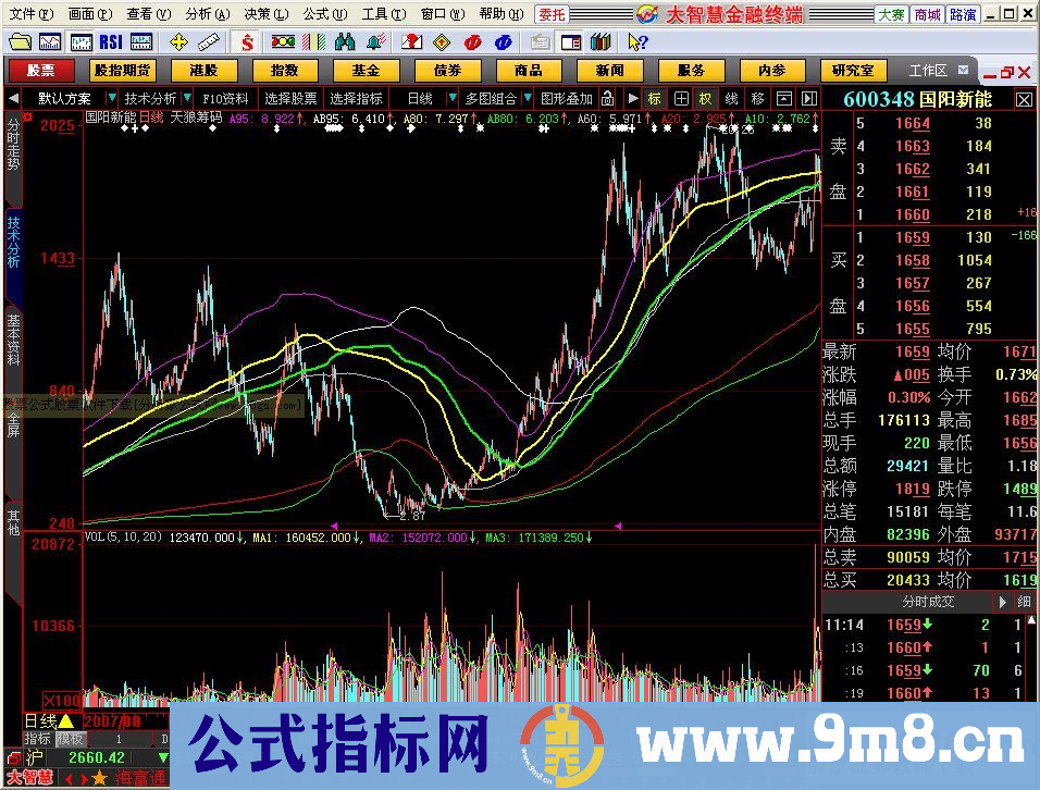 天狼50重要指标筹码密集