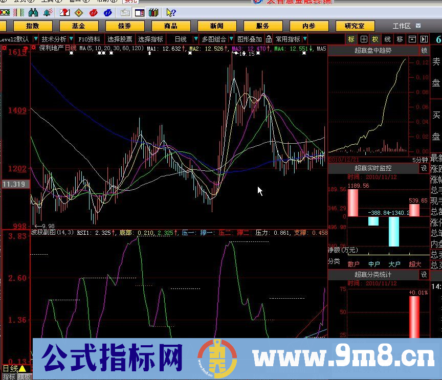 波段副图（用压力支撑做波段 副图 源码）