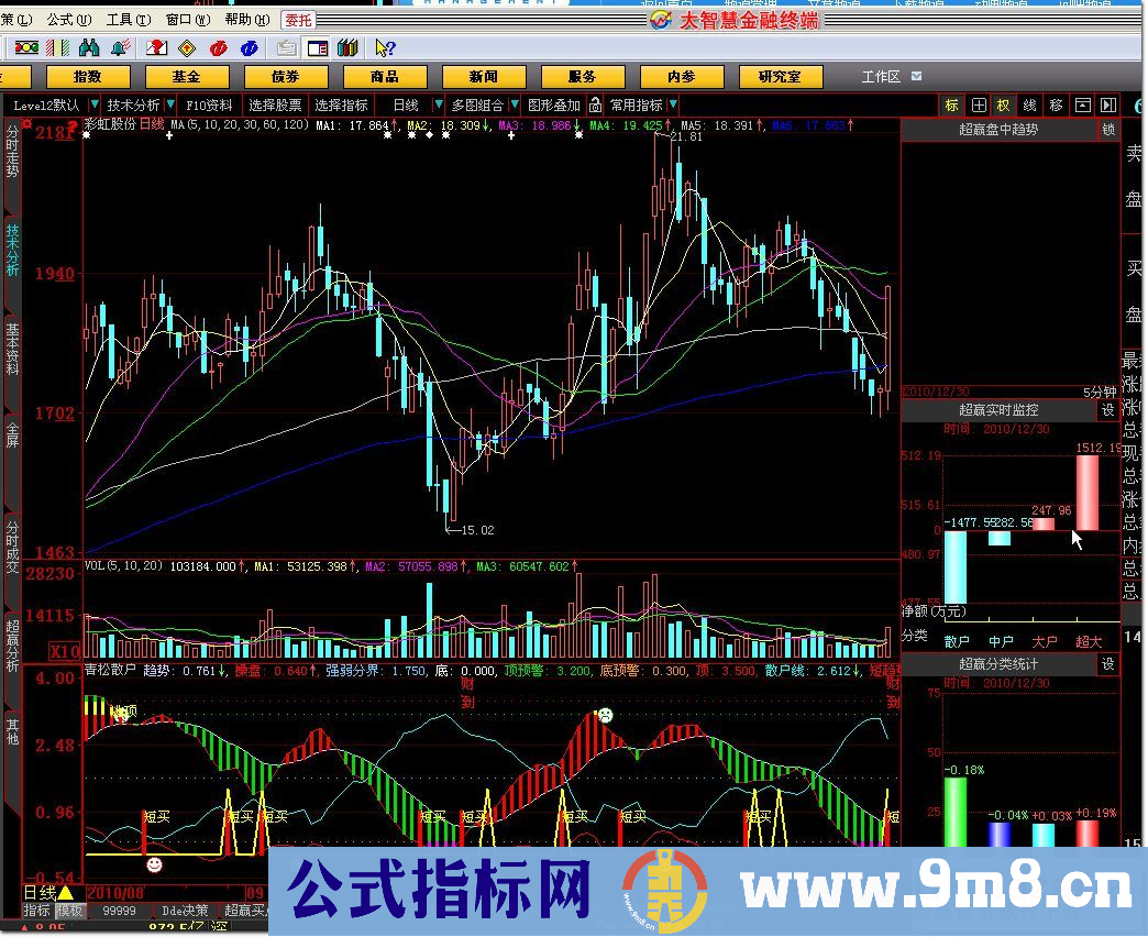 青松散户线－－大智慧公式 副图 源码