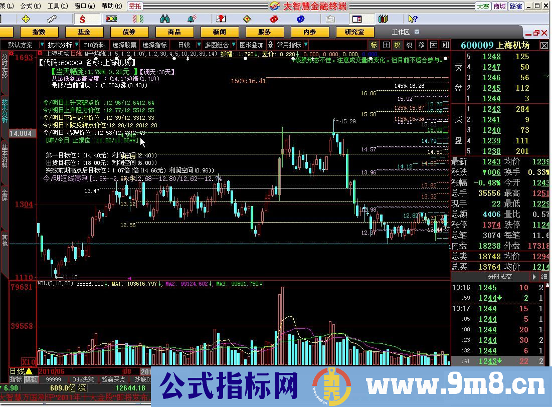 M平均线－－大智慧黄金分割最新源码