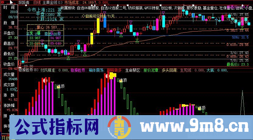 稳操胜券(副图 源码指标)