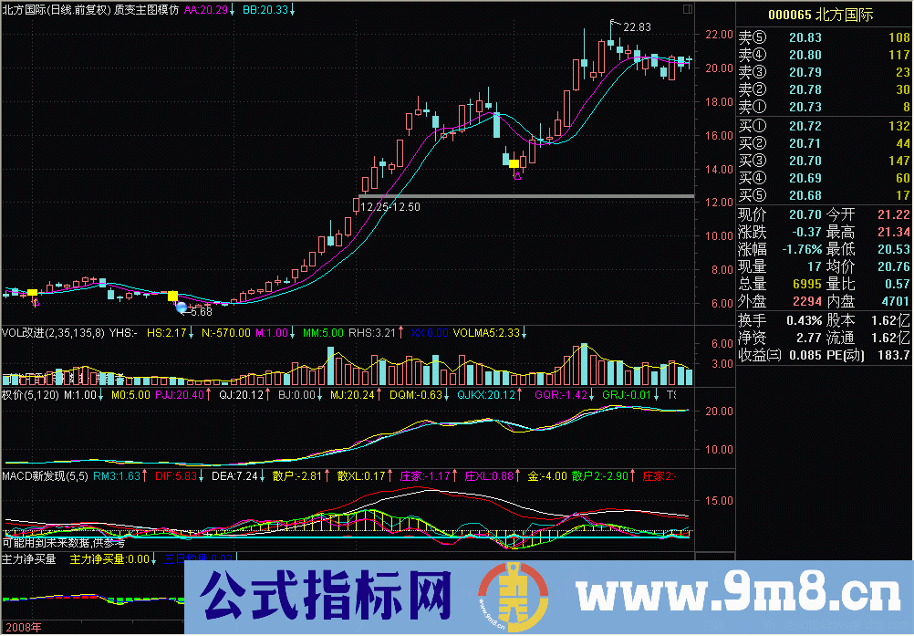 fwh3358质变主图的核心双线