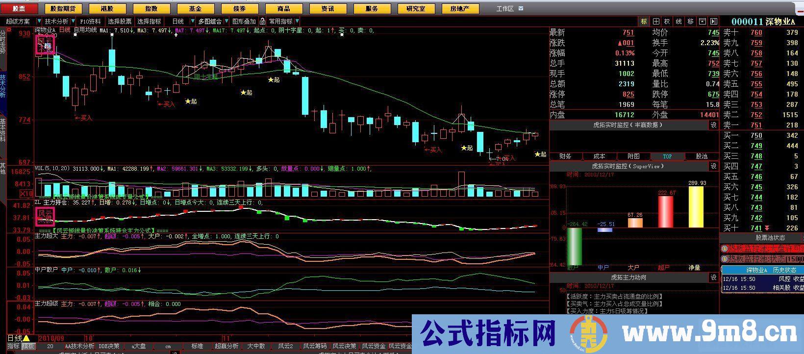 超大中散资金指标源码（主力超级 中户散户 主力超大）