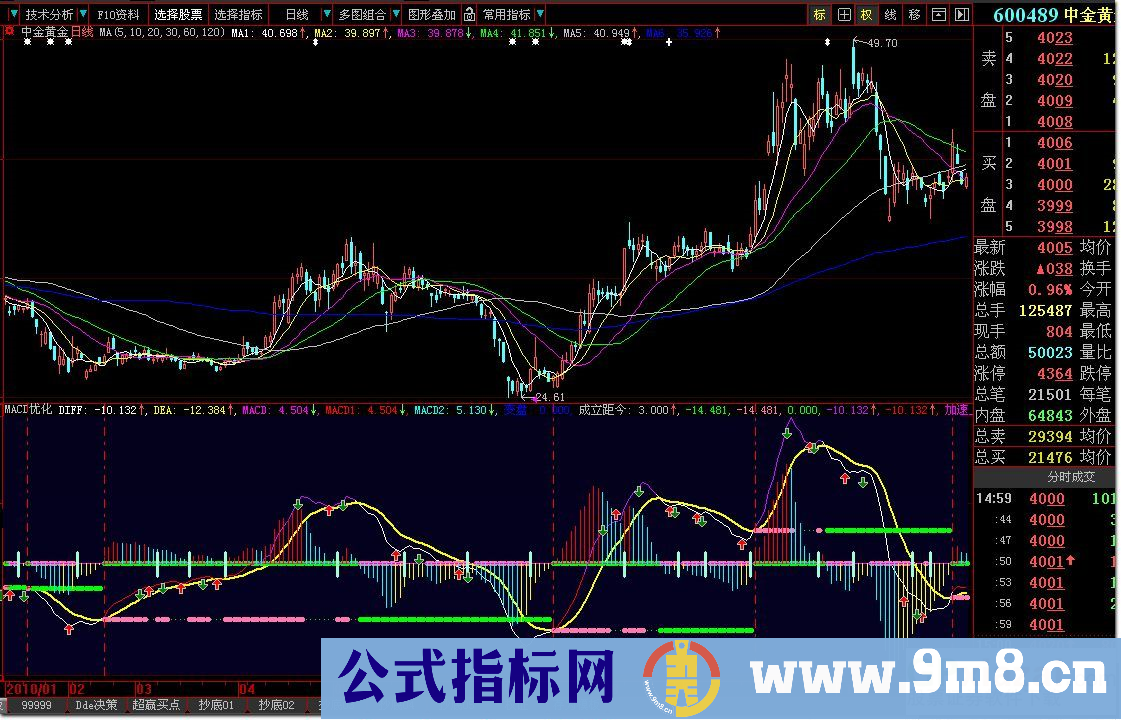 MACD优化（副图 源码）