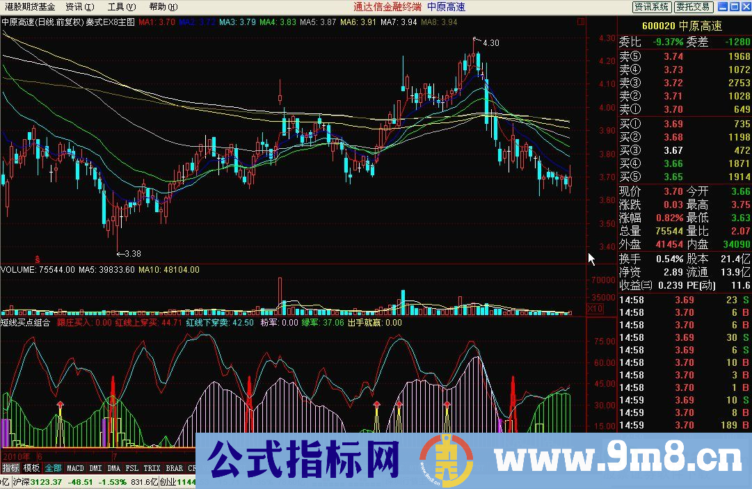 短线买点组合（大智慧版本 出手就赢 实战指标 不是精品我不发）