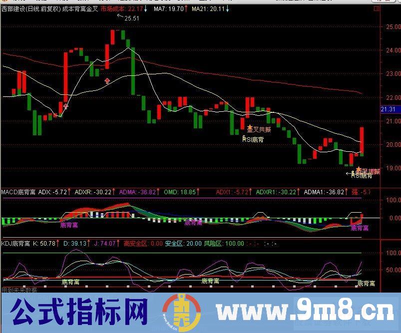 (MACD,KDJ,RSI成本背离金叉)底背离金叉共振主图（源码、贴图）