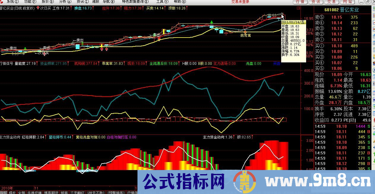 次日买入(主图、源码、贴图)